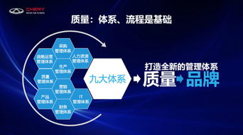 體系夯實品質，數字驅動創新 奇瑞品牌向上突破之路