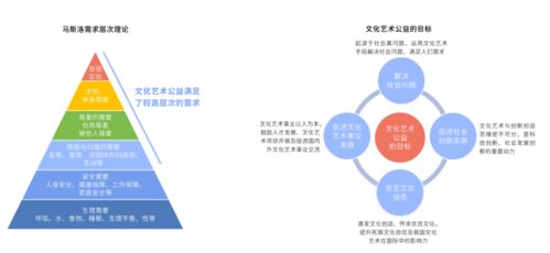 2021中國文化藝術(shù)公益白皮書 數(shù)字技術(shù)賦能文化公益，跨界創(chuàng)新成關(guān)鍵驅(qū)動力