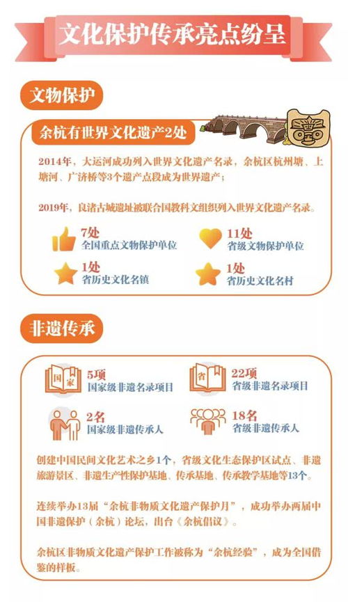數(shù)說70年 看余杭文化一樹繁花，數(shù)字文創(chuàng)內(nèi)容應(yīng)用服務(wù)新篇